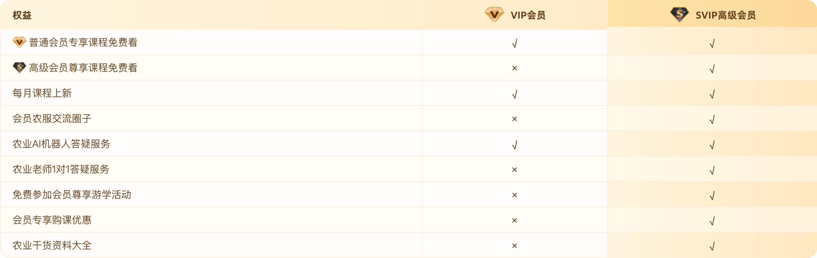 vip��Ա����